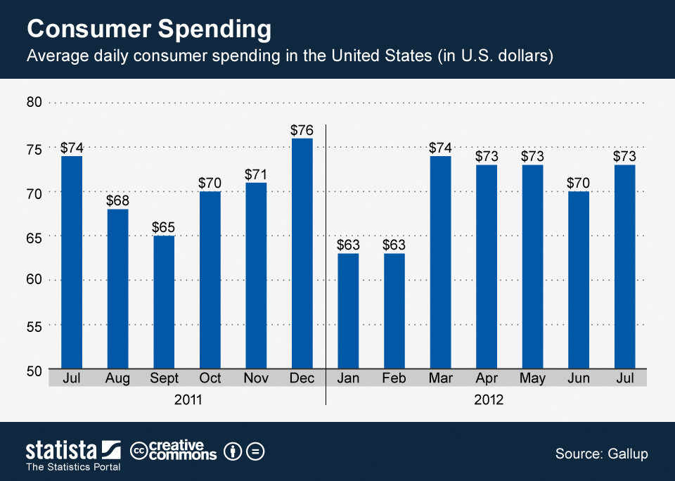 The Shocking Truth Behind the Recent U.S. Economic Turnaround