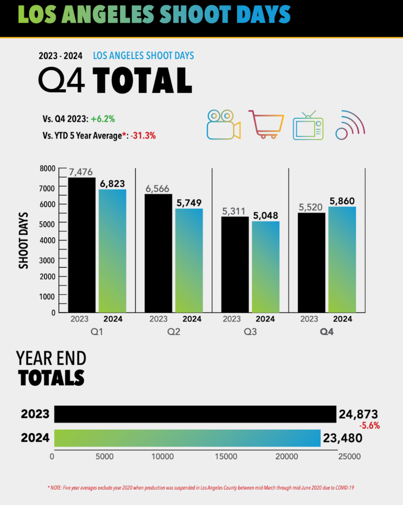How A Hollywood Giant Just Lost Everything — And Why It’s Terrifying for the Industry