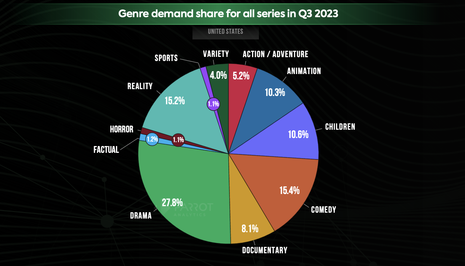 The Untold Story of Why US Viewers Are Dumping That Once‑Beloved Series
