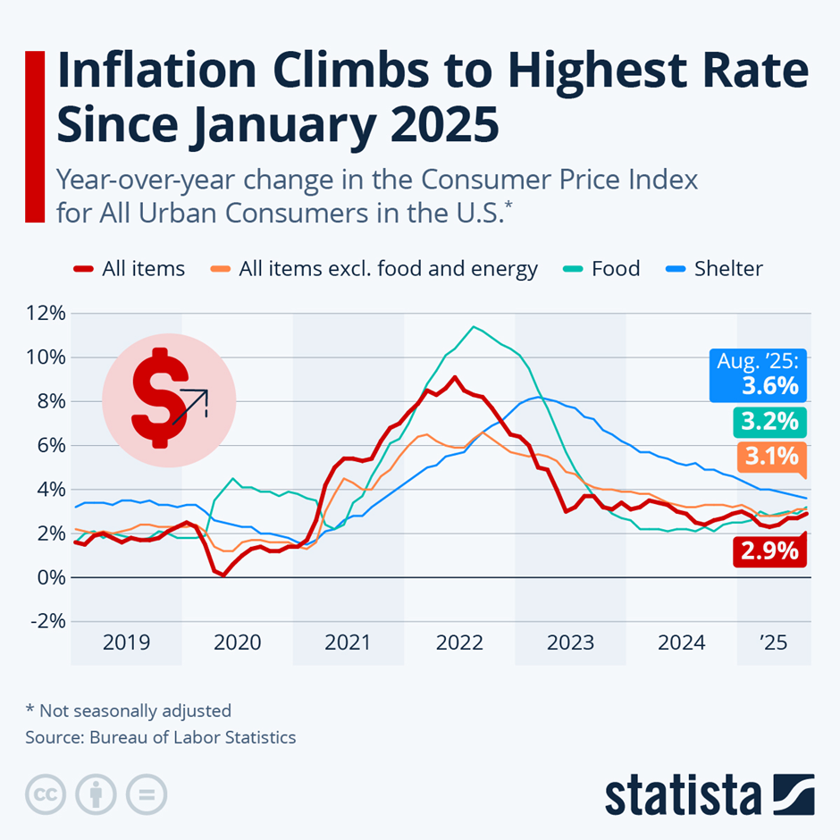 Is This the Real Inflation Trap? Why Americans Fear the Economy Is Running Out of Road